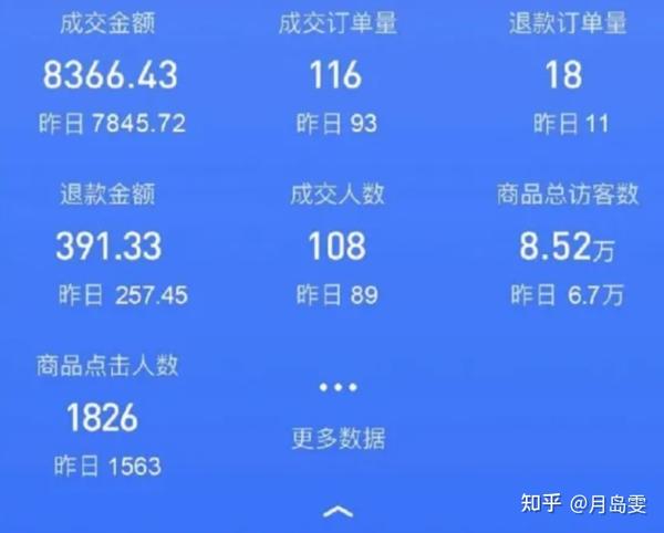 抖音副业真实收入_抖音副业能做什么_抖音副业是什么工作