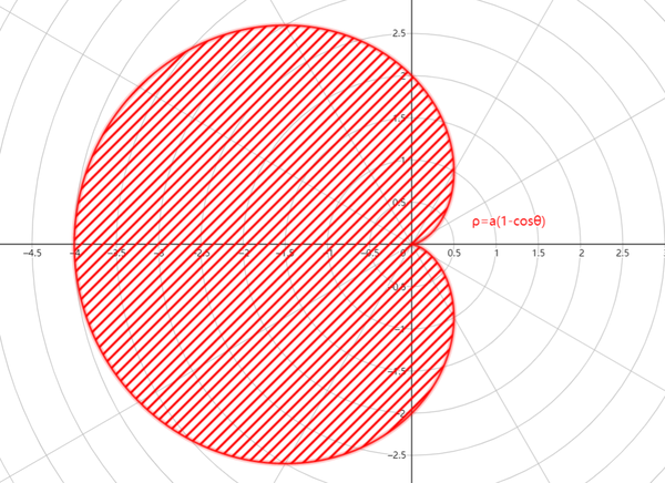 高等数学常用曲线(一)——心形线 - 知乎
