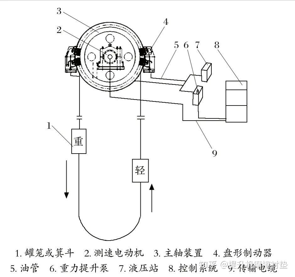 提升机刹车调试图解图片