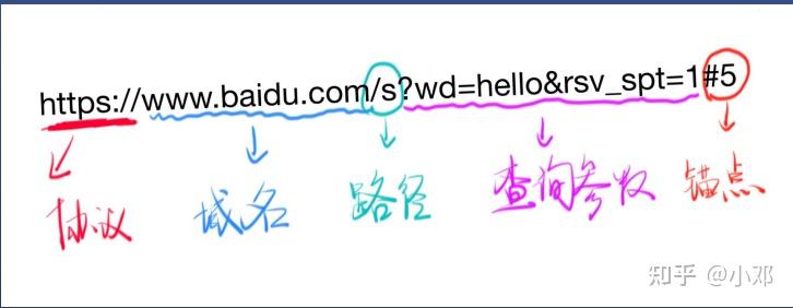 【HTTP全解】URL是什么 - 知乎