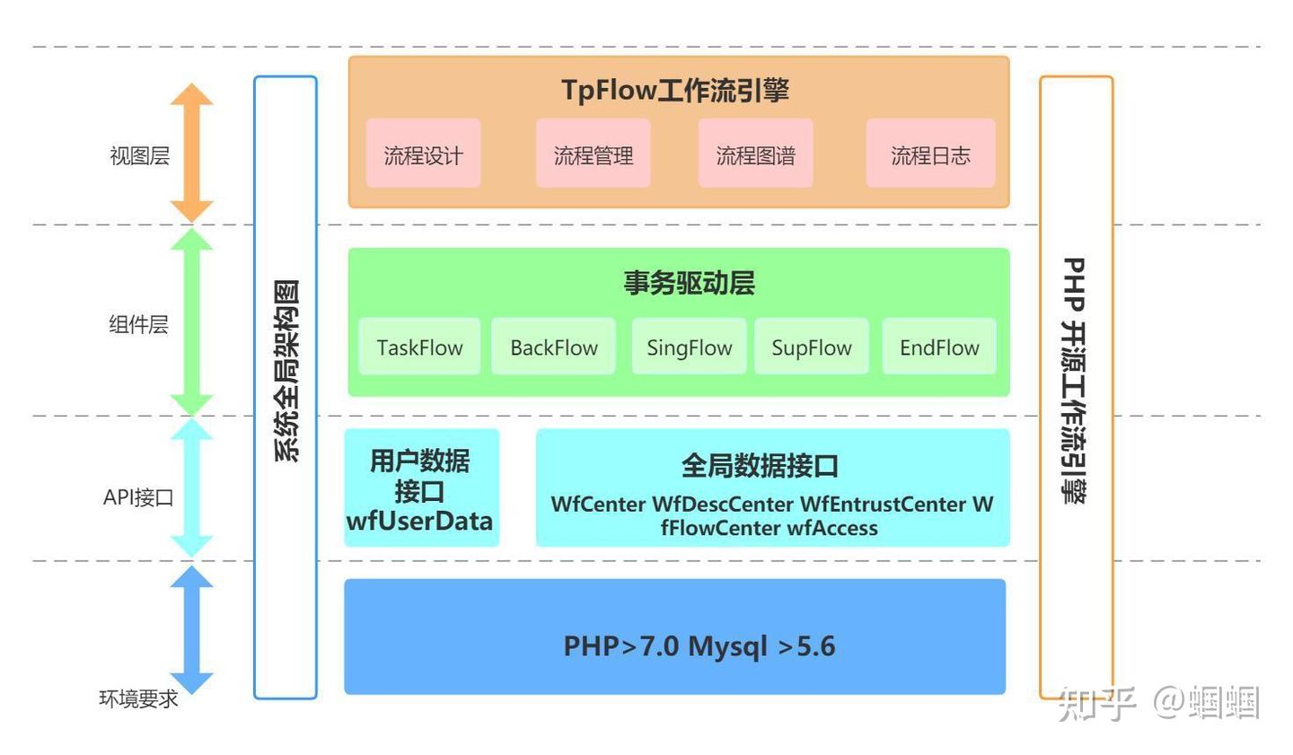 哪些PHP开源作品值得关注 - 知乎