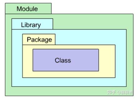 Open CASCADE Technology概述 - 知乎