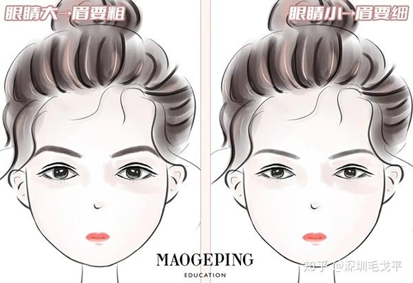 如何找到适合自己的漂亮眉形,这一篇教会你 - 知乎