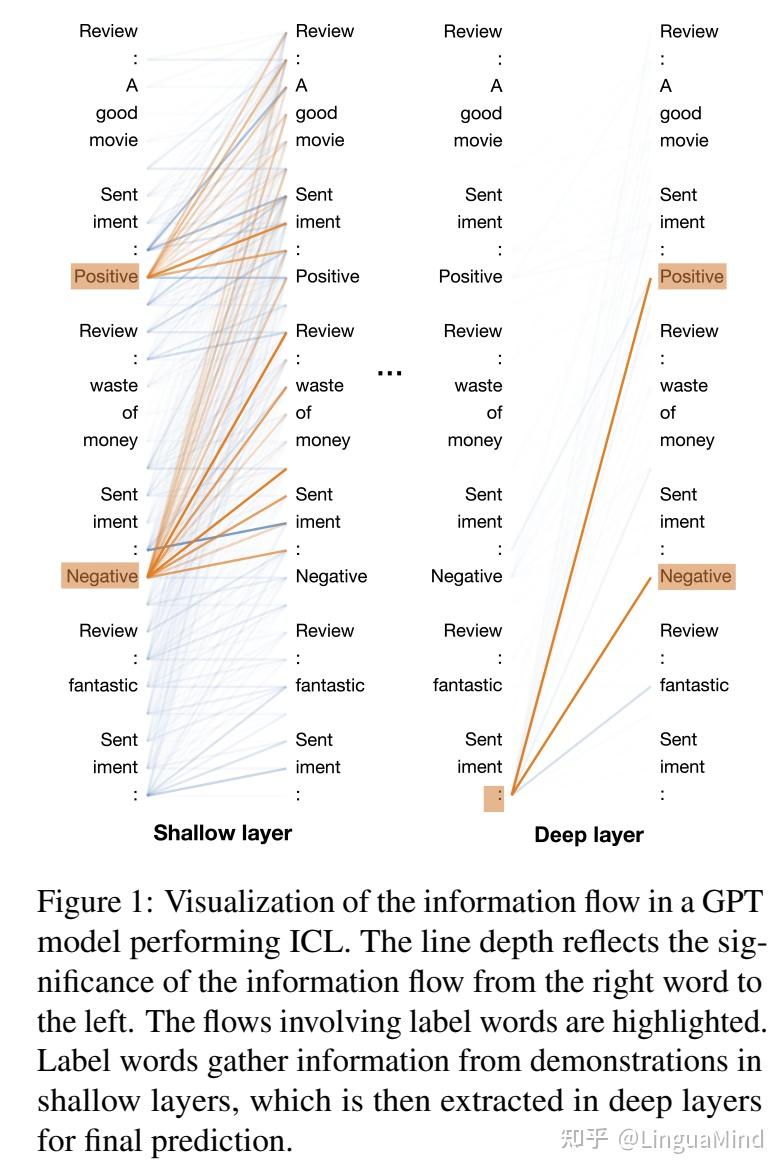 EMNLP 2023 Best Paper公布啦！ 知乎