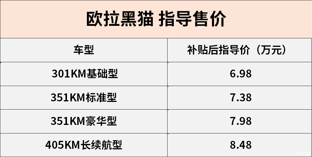 长城欧拉黑猫报价图片