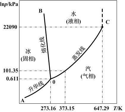 相图的总结 - 知乎