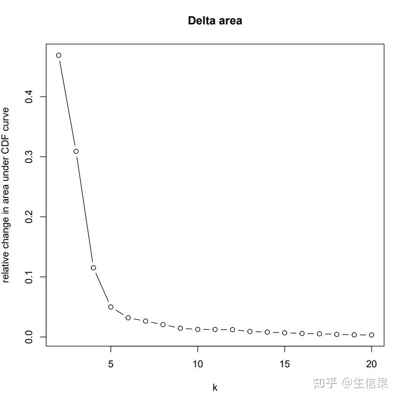 r-consensusclusterplus