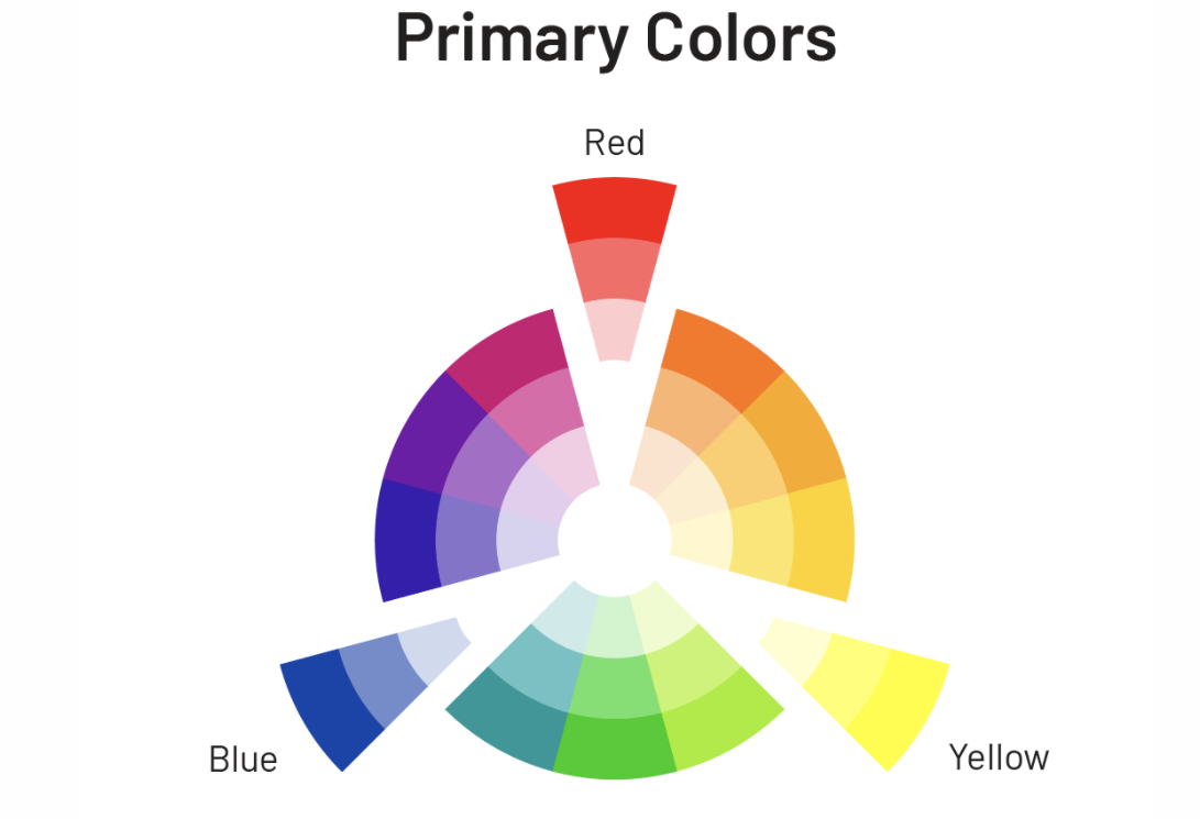 每个平面设计师在尝试选择搭配得很好的颜色时都应该熟悉六种配色方案