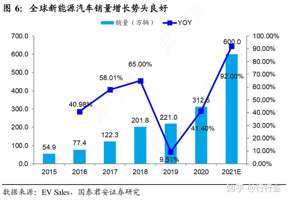 新能源汽车目前发展前景怎样啊目前来说在读这个专业应该怎样往哪个