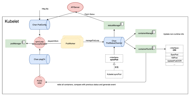 Syncpod 从架构层面了解Kubernetes - 知乎