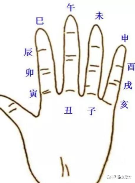 小六壬的一些基本知识