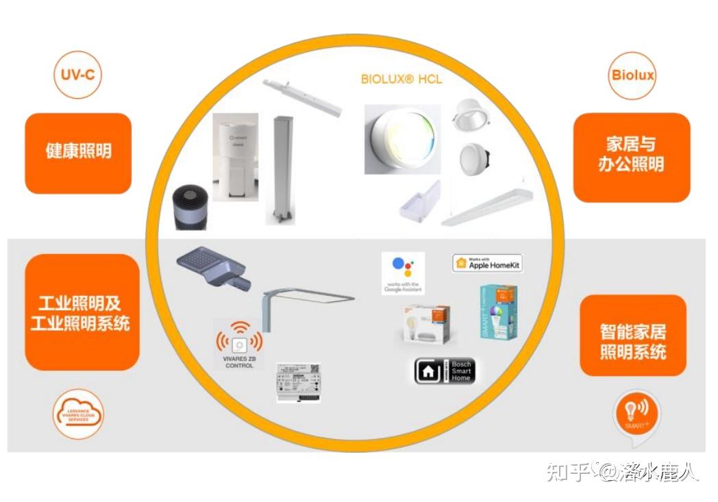 木林森:led 封装龙头 - 知乎