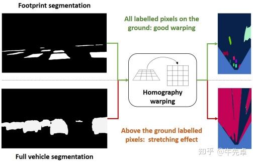 论文阅读 Driving Among Flatmobiles Bird Eye View Occupancy Grids 知乎