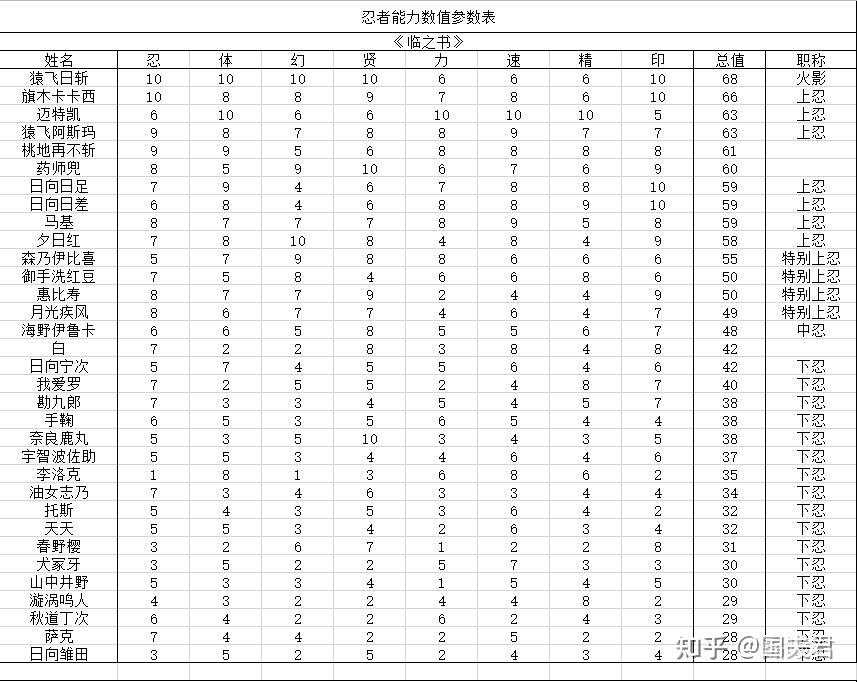 《火影忍者》动画的的战斗中有哪一场让你觉得战败者输的很委屈？