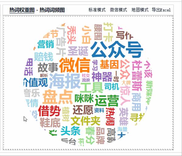 关键造句简单