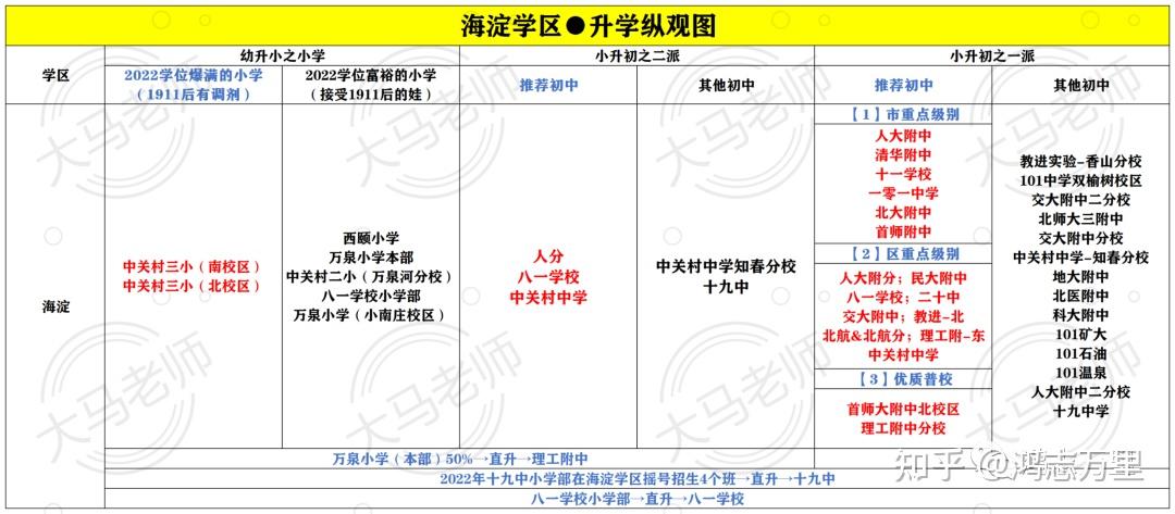 西颐小学海淀海淀学区中关村三小集团校学校介绍及招生划片2023年6个