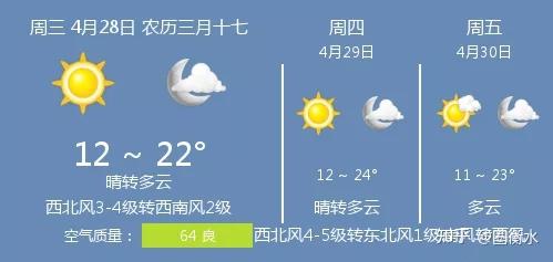 21年4月28日衡水的天气 知乎