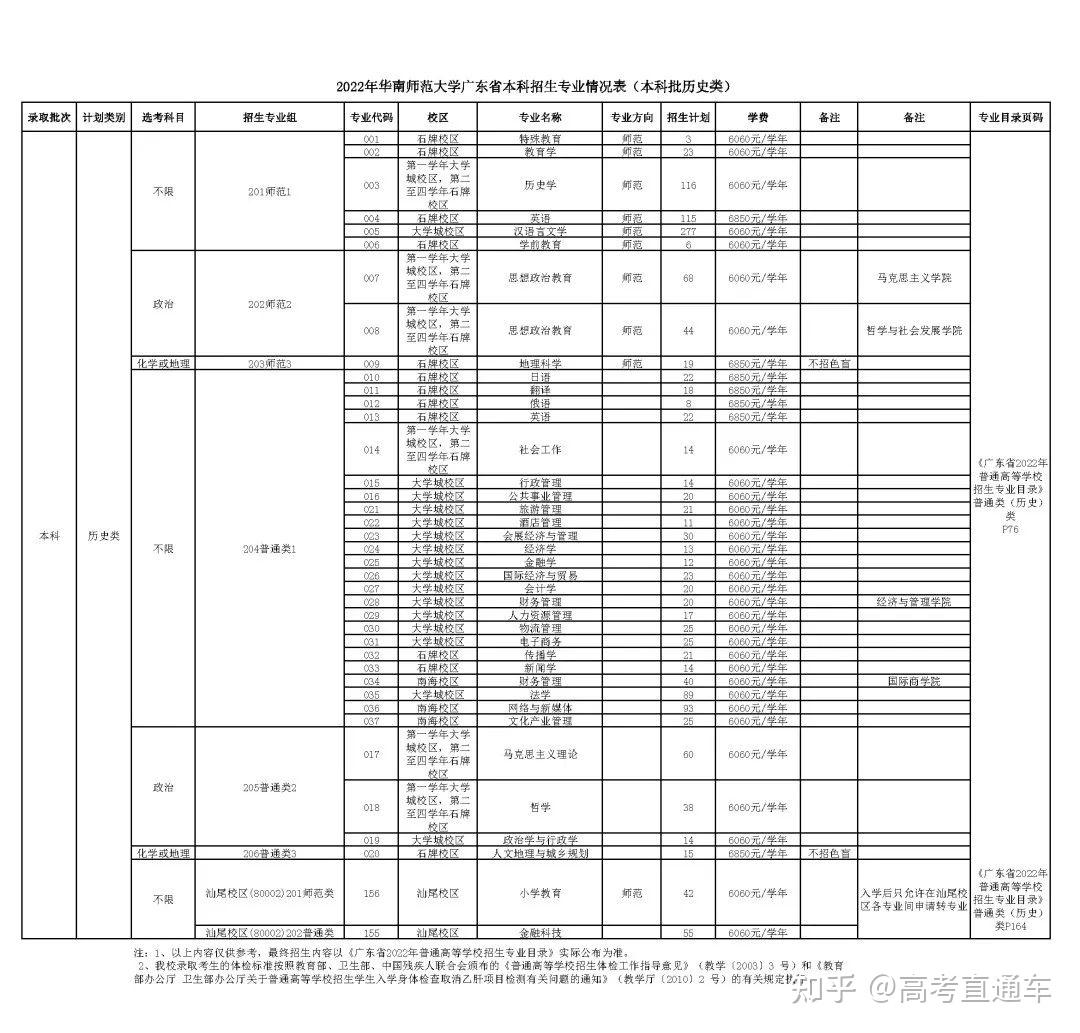 在广东,高考多少分能上省内985/211?各科又要多少分? - 知乎