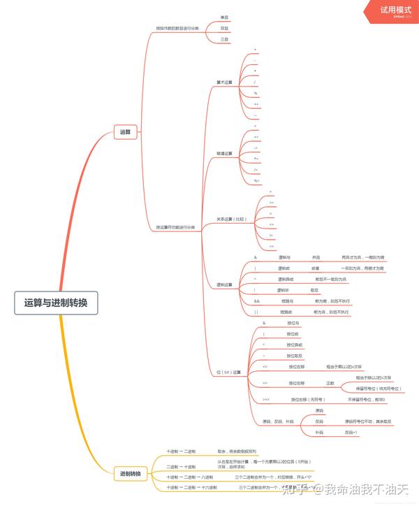 最详细的java思维导图 - 知乎