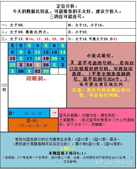 双色球2021122图片