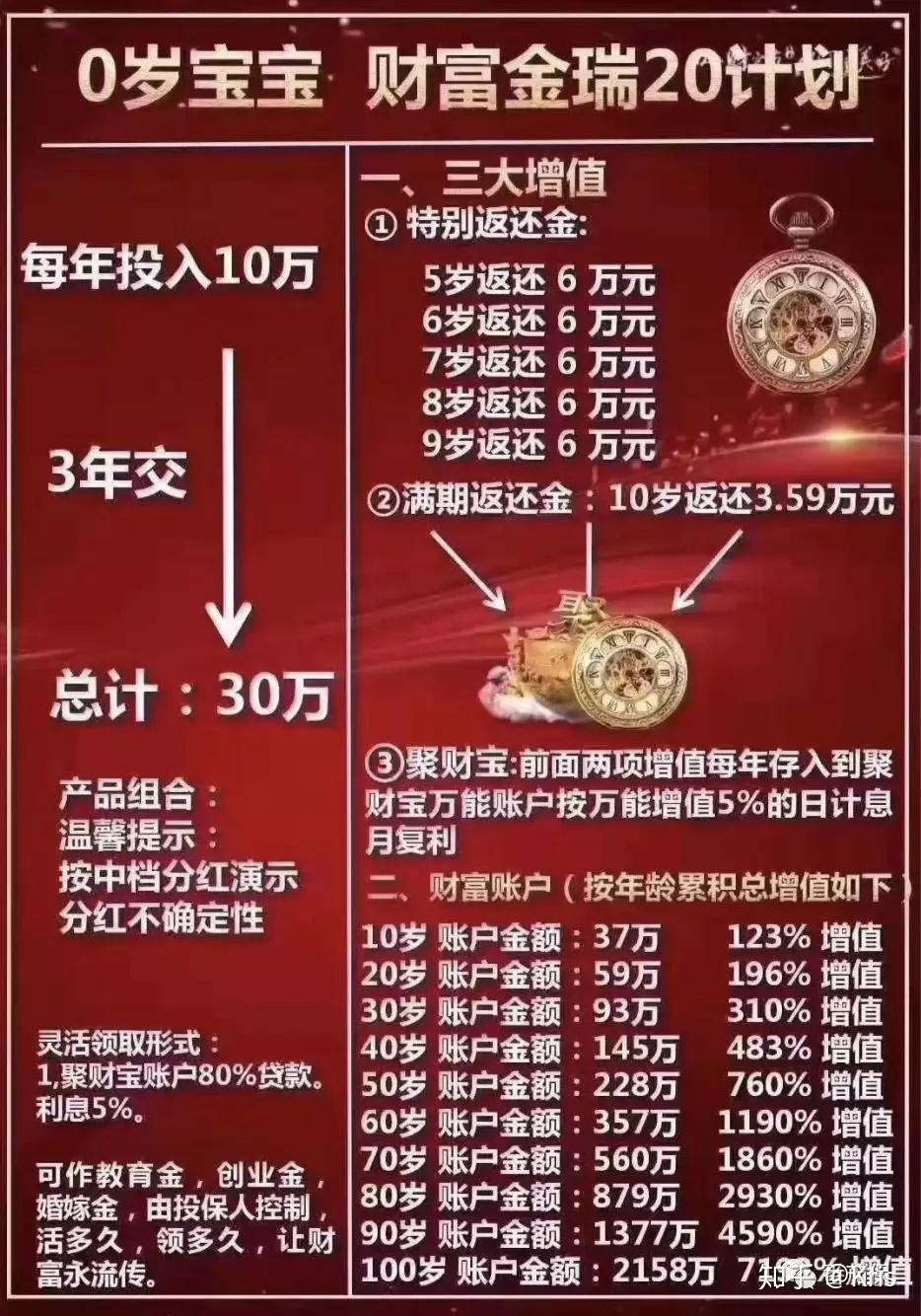 有一款號稱,雙12只賣1天的年金險,金瑞人生年金保險.