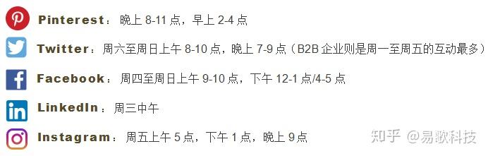 海外社媒发帖技巧 - 知乎