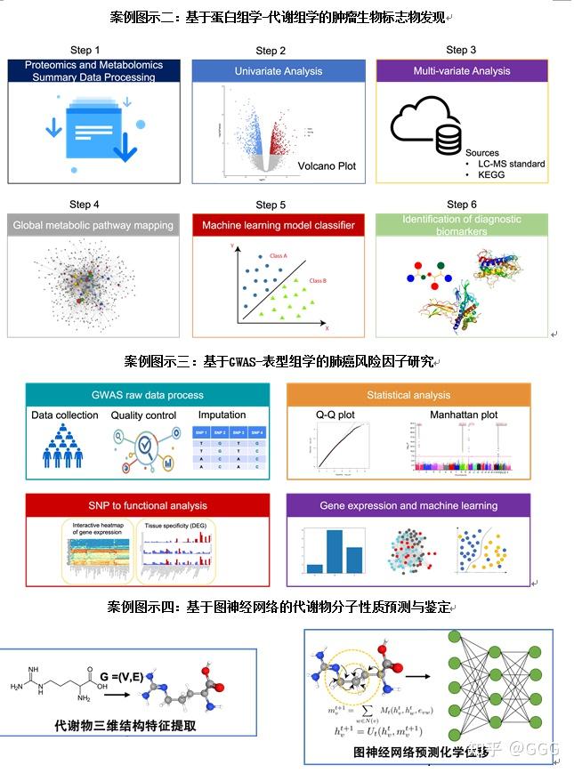 集成多组学+单细胞多组学数据分析,入门必看 - 知乎