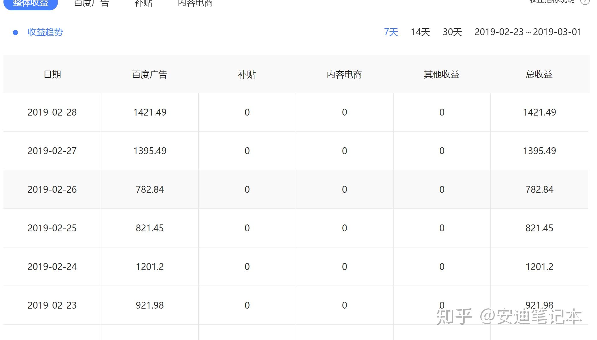 怎样购买自媒体自家产品呢知乎