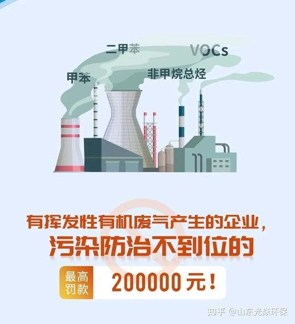 5条有关VOCs违法排放典型行为，最高罚款100万+拘留 | 附法条 - 知乎