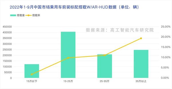 2025年前装搭载率突破25！W/AR HUD市场正在涌入更多玩家 知乎