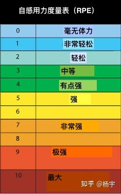 如何衡量你的运动强度? - 知乎
