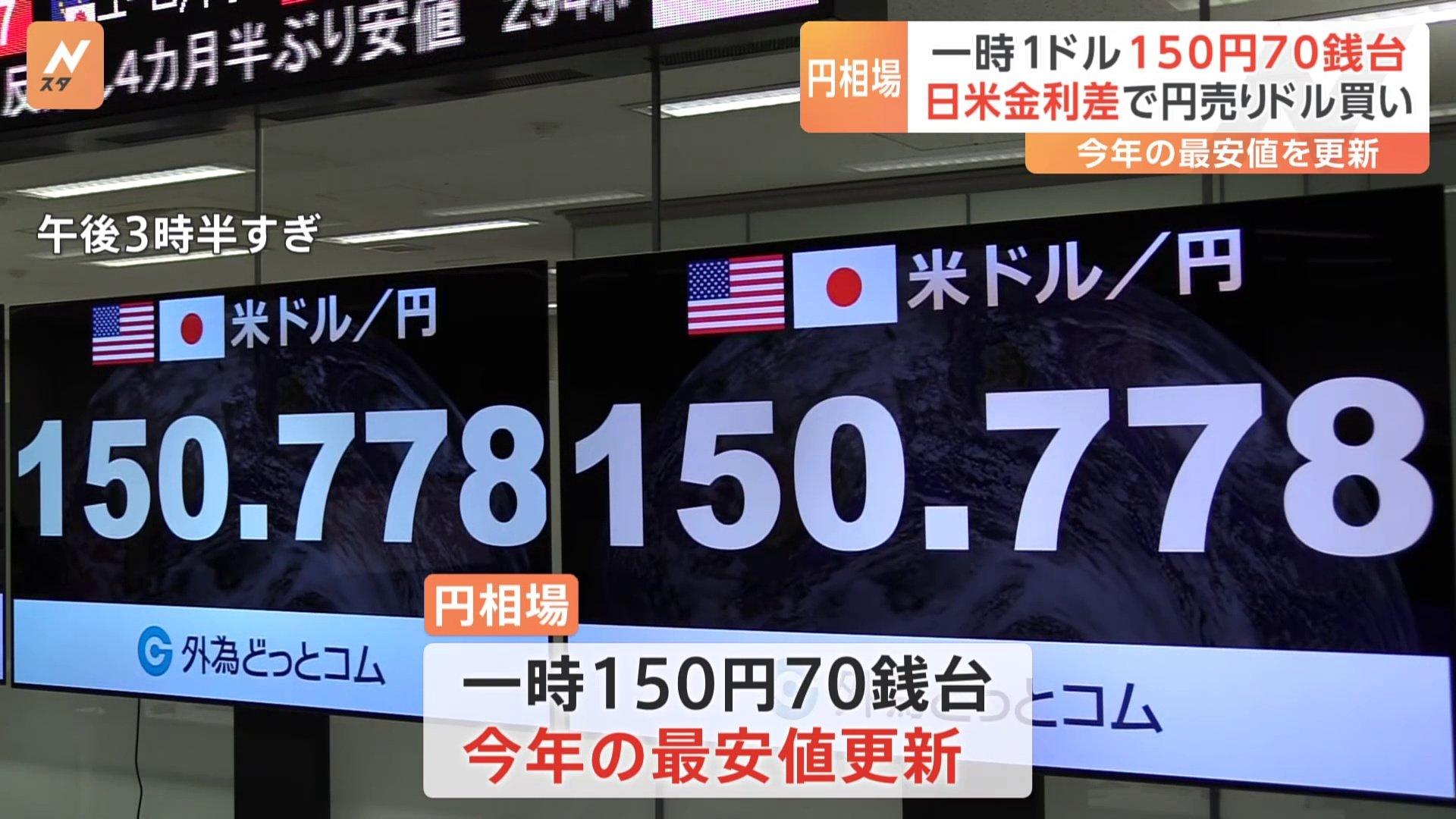 2024年日元匯率走勢預測：有希望回升 - 卓傑日本不動產