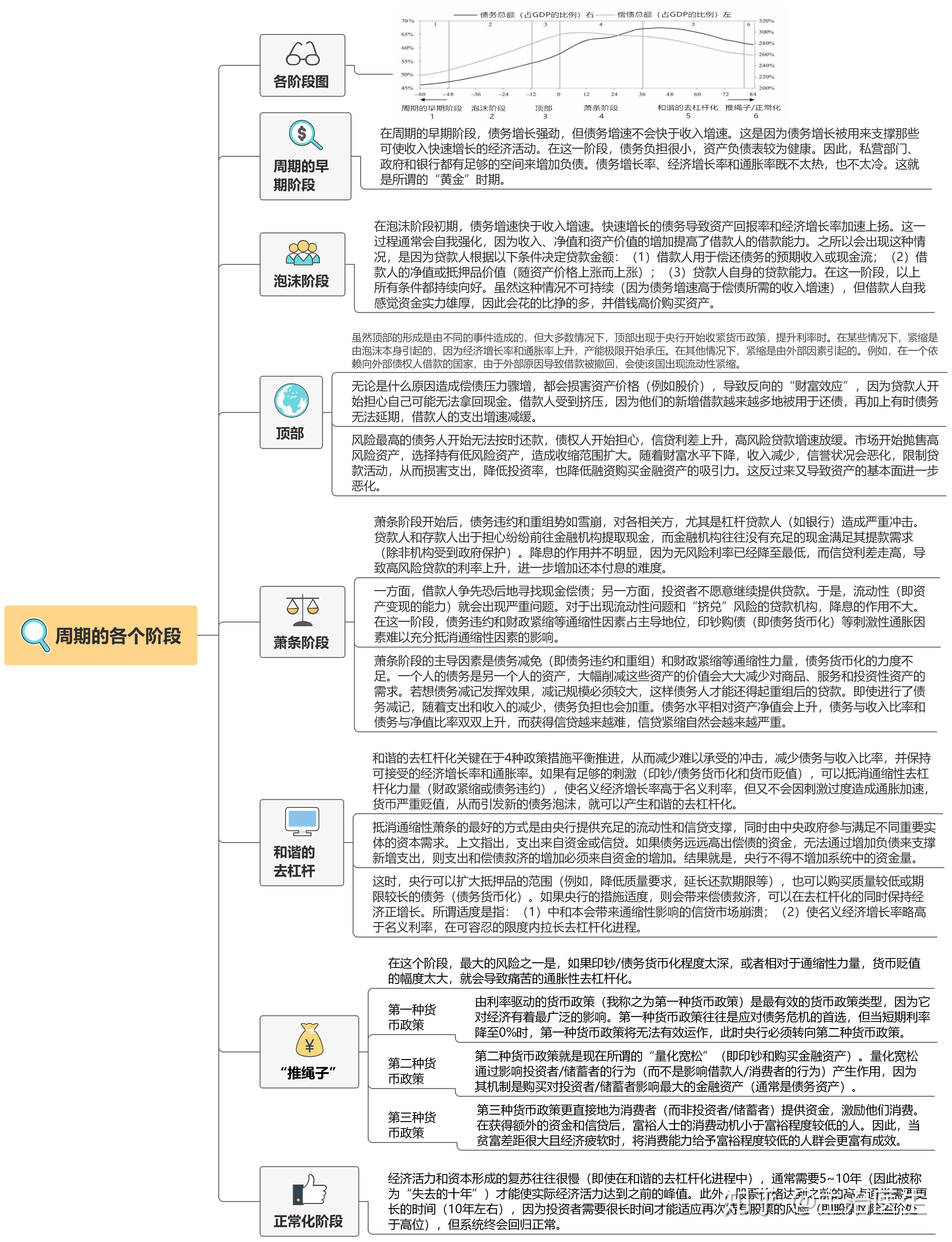 蕭條的最壞影響,對受影響的貸款人和借款人及整體經濟形勢加以管理