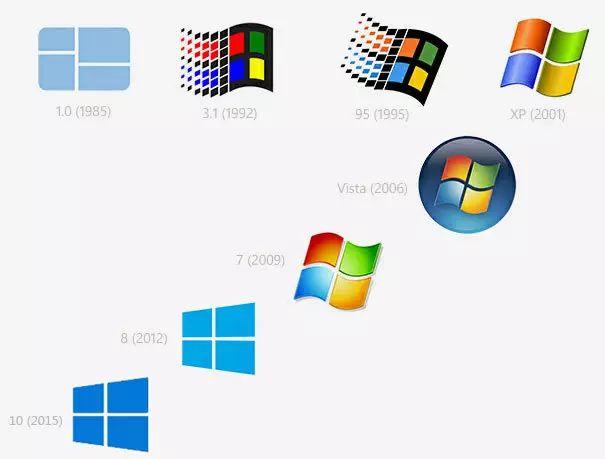 Windows手机系统,是如何被微软玩死的 - 知乎