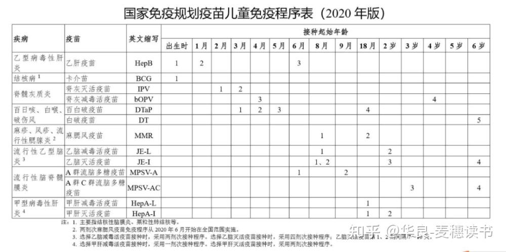 苗王知多少?让宝爸宝妈们一文看懂幼儿之麻风,麻腮风疫苗!