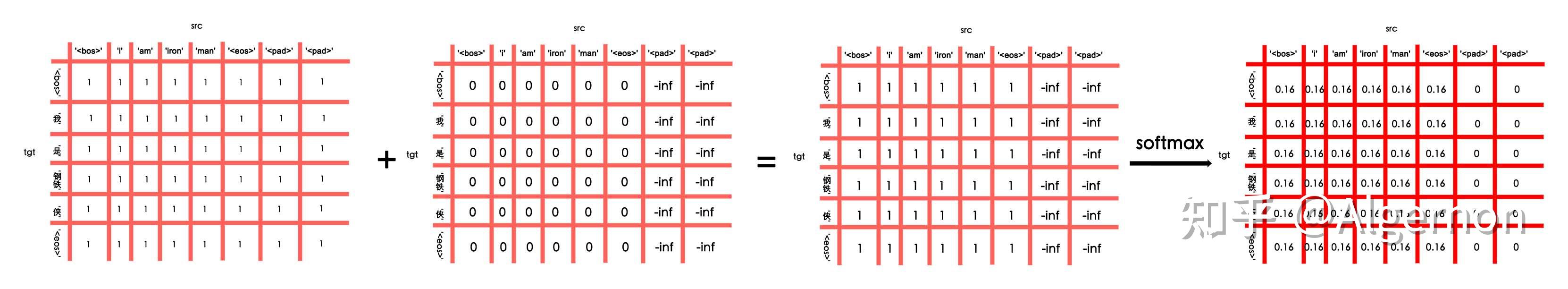 极简翻译模型Demo，彻底理解Transformer 知乎