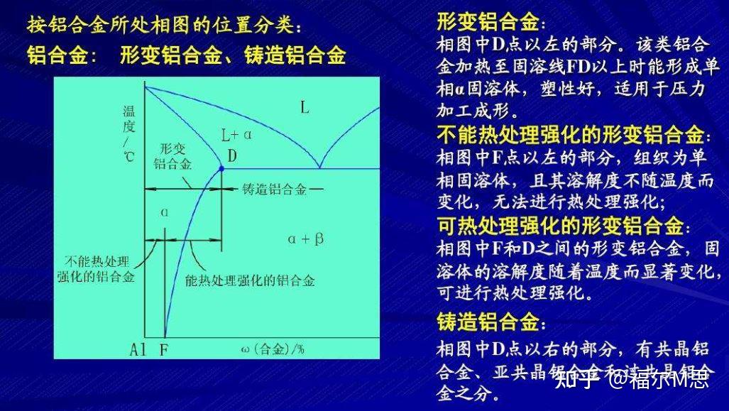 铝锌合金相图图片