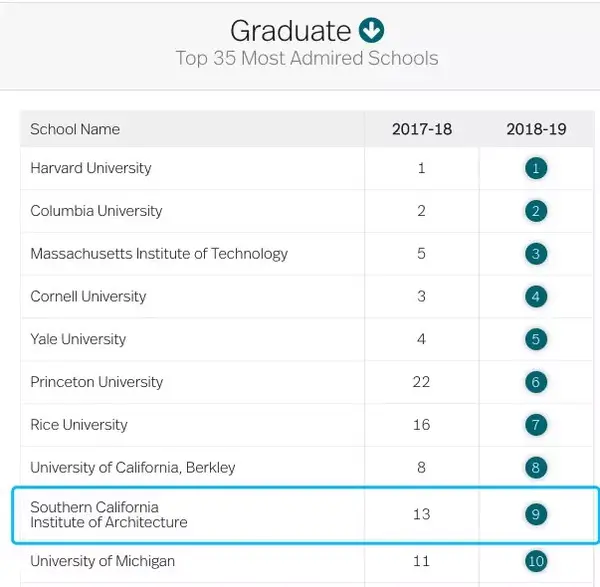 Di建筑排名前十的sci Arc怎么申请丨设计名校申请问答 知乎