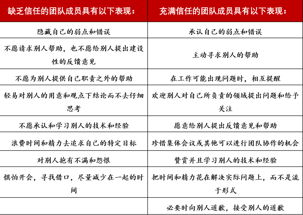 兰西奥尼：如何克服团队协作的五大障碍？《团队协作的五大障碍（十年典藏版）》读书30期ceo必读 知乎