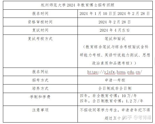 杭州师范大学教育博士（在职博士）25年考博解析 - 知乎