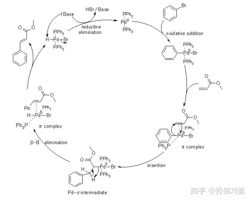 有机合成反应-Heck反应 - 知乎