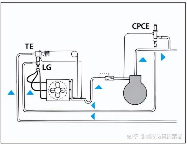 丹佛斯压力调节阀大全:KVP、KVR、KVL、KVC、KVD、NDR、CPCE你都懂了吗? - 知乎