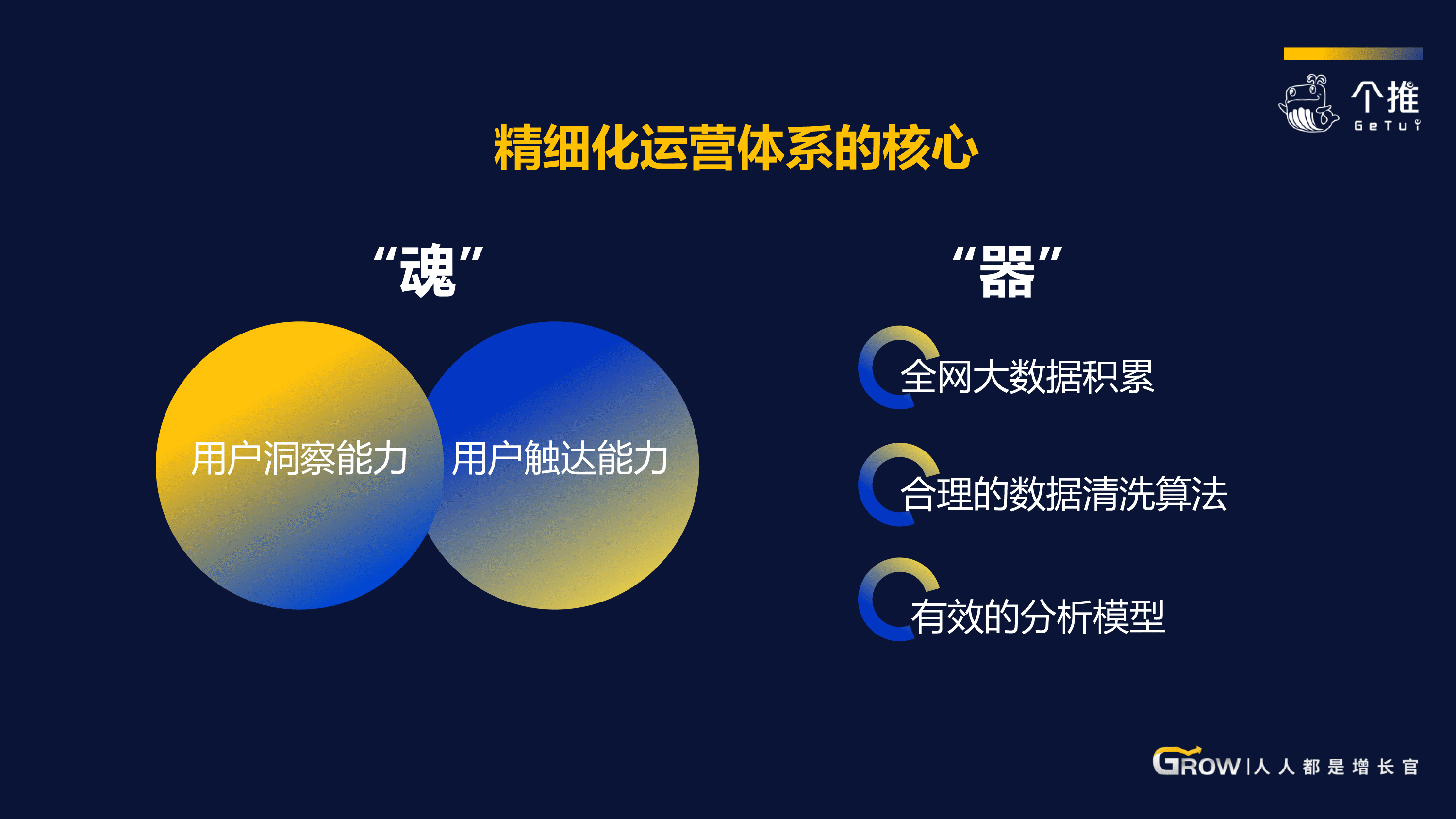app精细化运营数据才是核心驱动力
