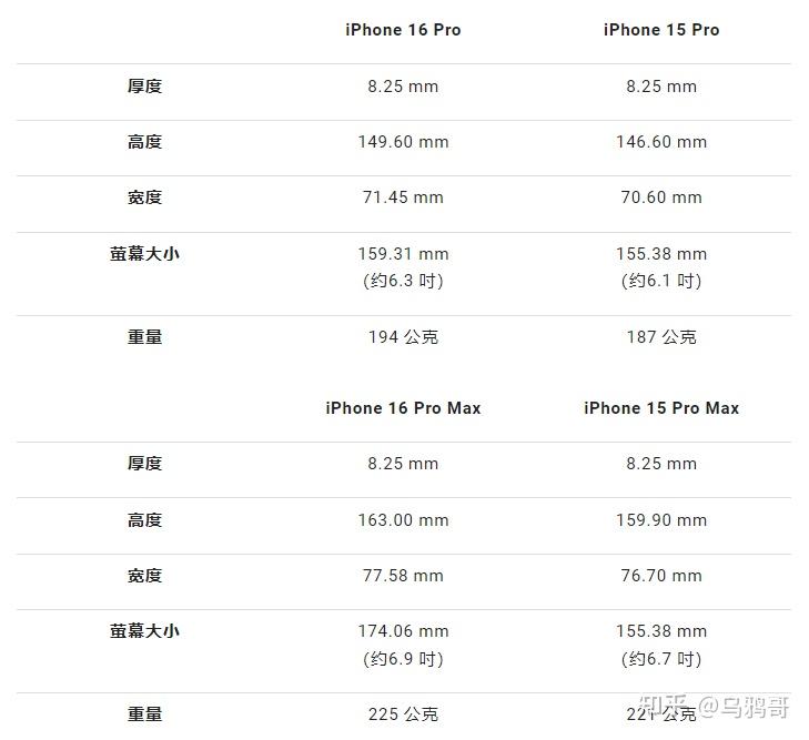 iphone 16 颜色,尺寸,功能,价钱与上市时间一次看懒人包