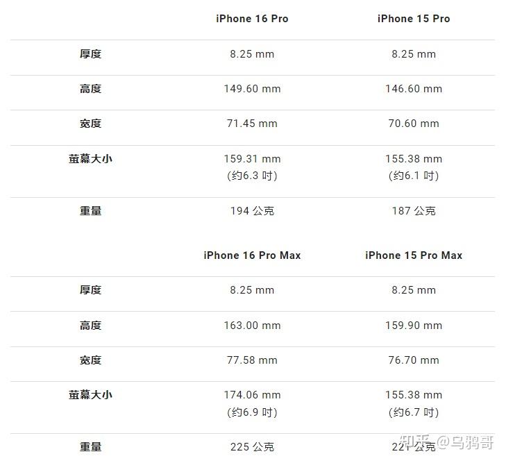 iphone尺寸比较图片