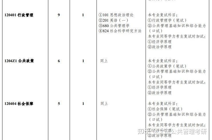 西南大學,主體位於重慶市北培區,是中華人民共和國教育部直屬並與農業