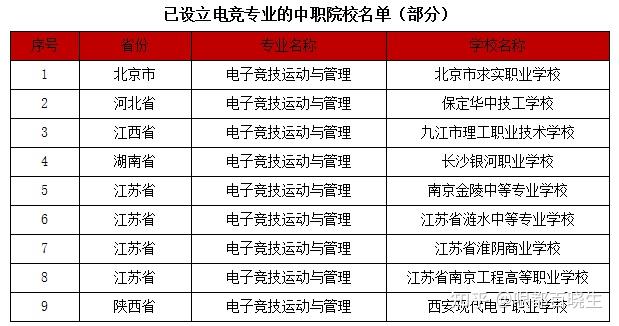 電子科技大學(xué)電子科學(xué)與技術(shù)專業(yè)_競技非競技運動的區(qū)別_電子競技專業(yè)