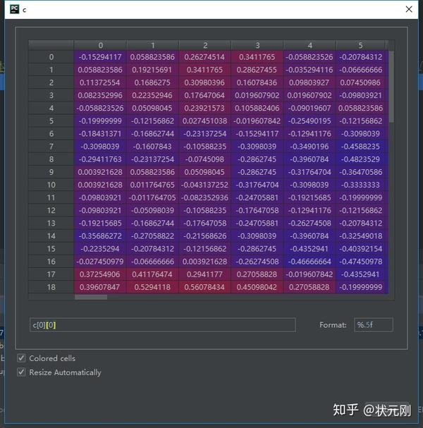 Gaps datasets 
