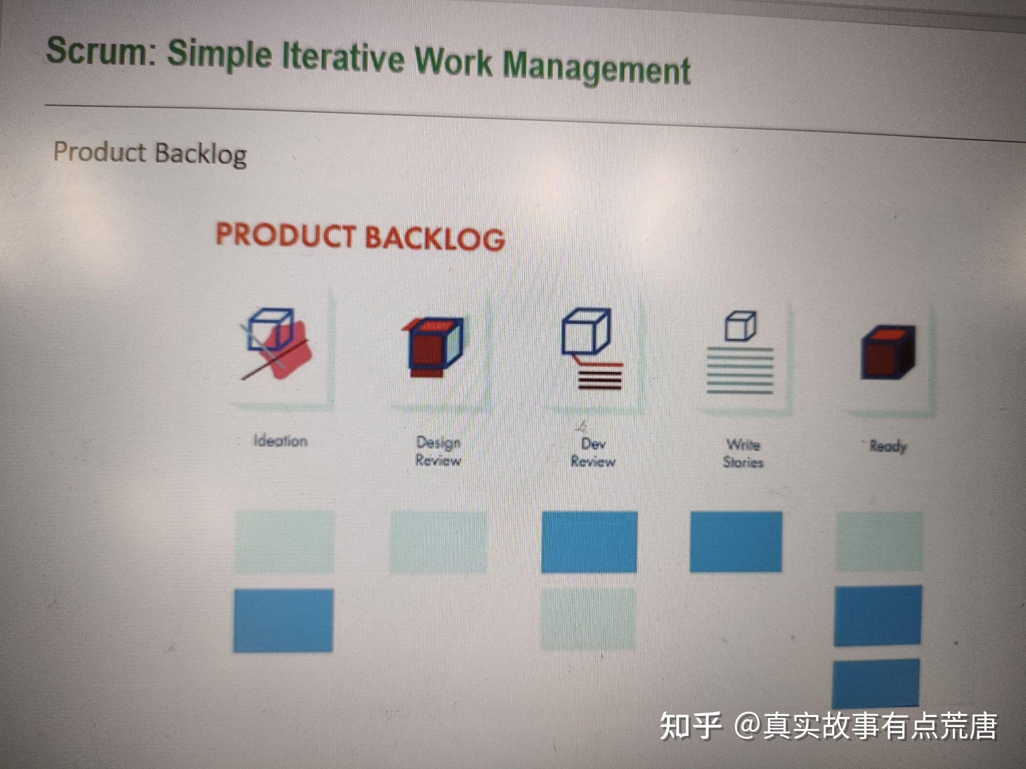 Scrum敏捷开发过程及Agile与Lean的对比 - 知乎