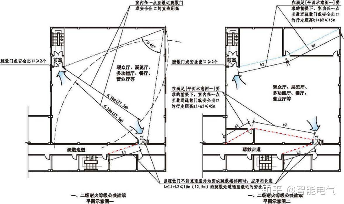 消防新规实行后,大家对于公建安全疏散距离的现代多厅电影院的疏散